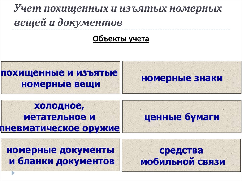 Информационно поисковая карта на похищенную или изъятую номерную вещь