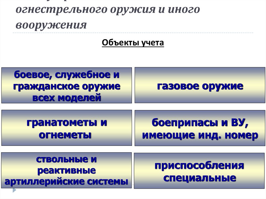 Криминалистическая регистрация презентация