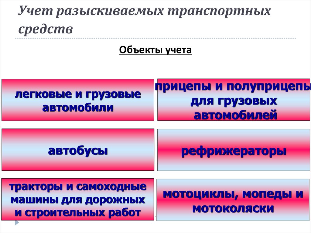 Криминалистическая регистрация презентация