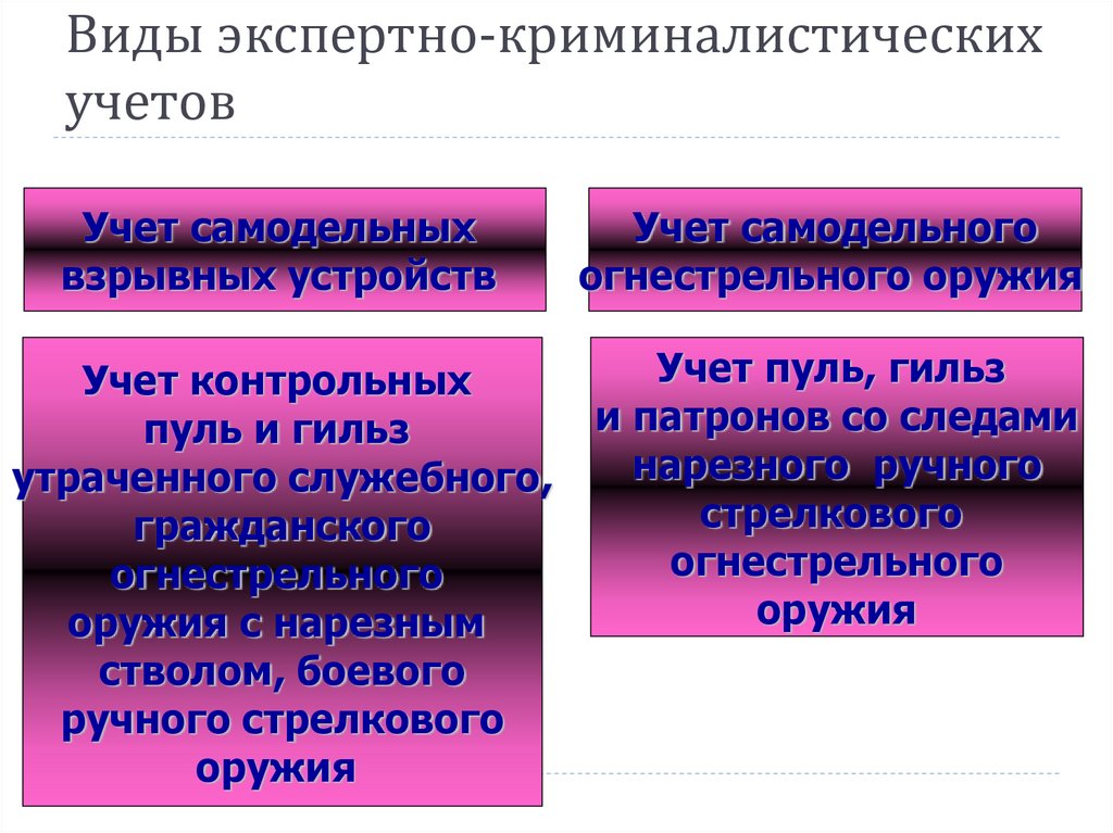 Криминалистическая регистрация презентация