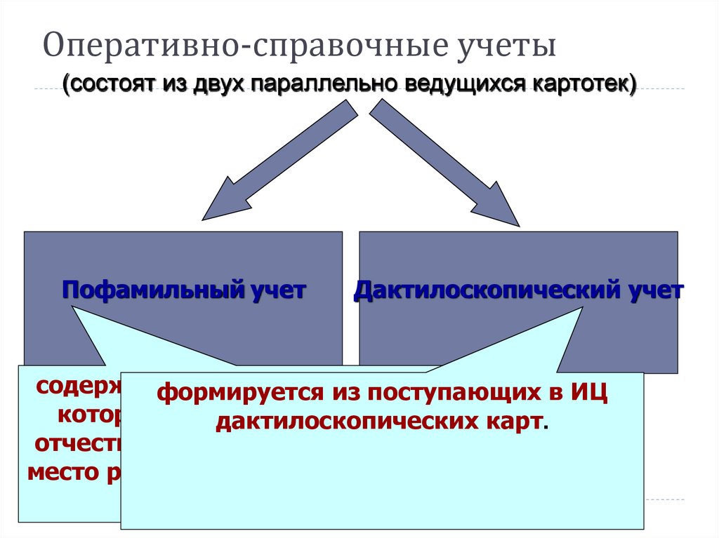 Криминалистическая регистрация презентация