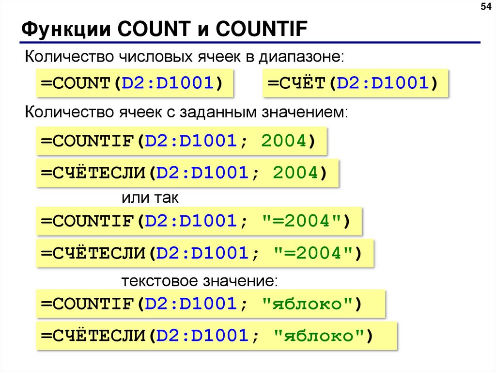 Функция count возвращает. Функция count. Функция count SQL. Статистическая функция count это. Как записывается функция count.