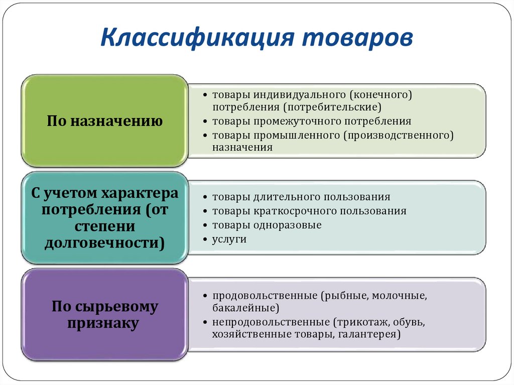 Классификатор товаров