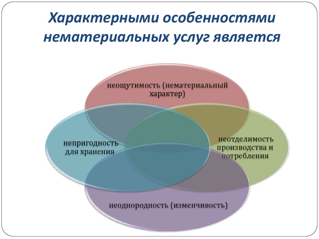 Услугой называется