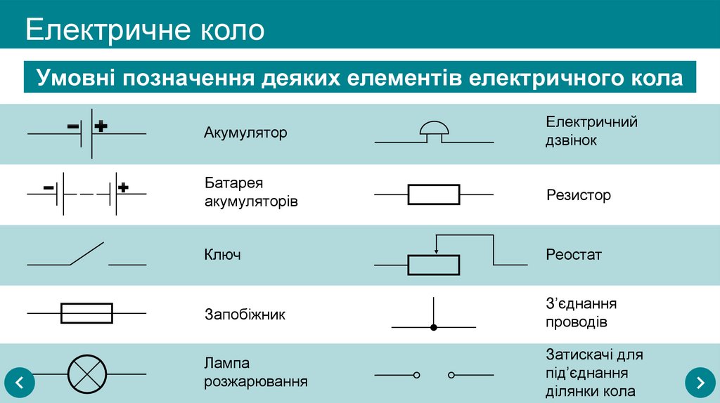 Как на схеме обозначается резистор и реостат