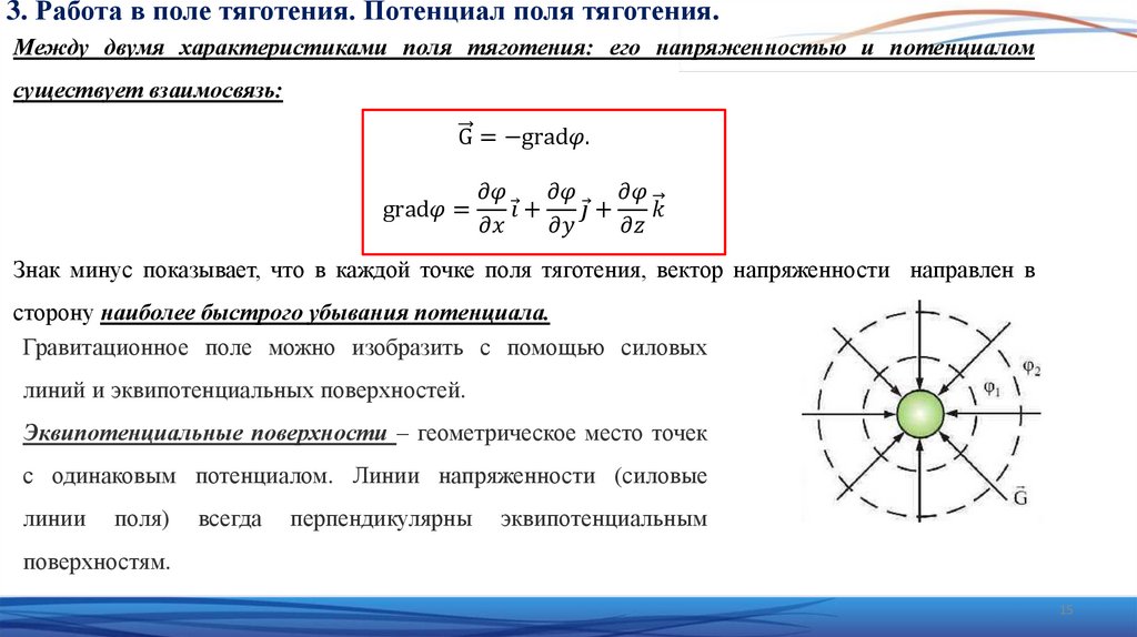 Теория тяготения Ньютона - презентация онлайн