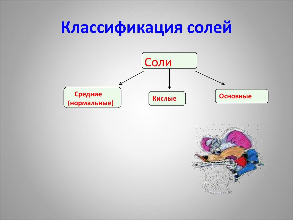 Соли - презентация онлайн