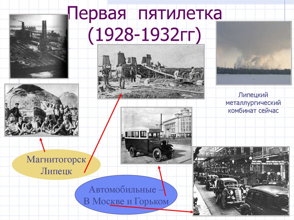 В годы советских пятилеток были построены. Первый пятилетний план 1928-1932. Пятилетки 1928-1932 стройки первой Пятилетки. Первая пятилетка 1928. Стройки первых Пятилеток в СССР.