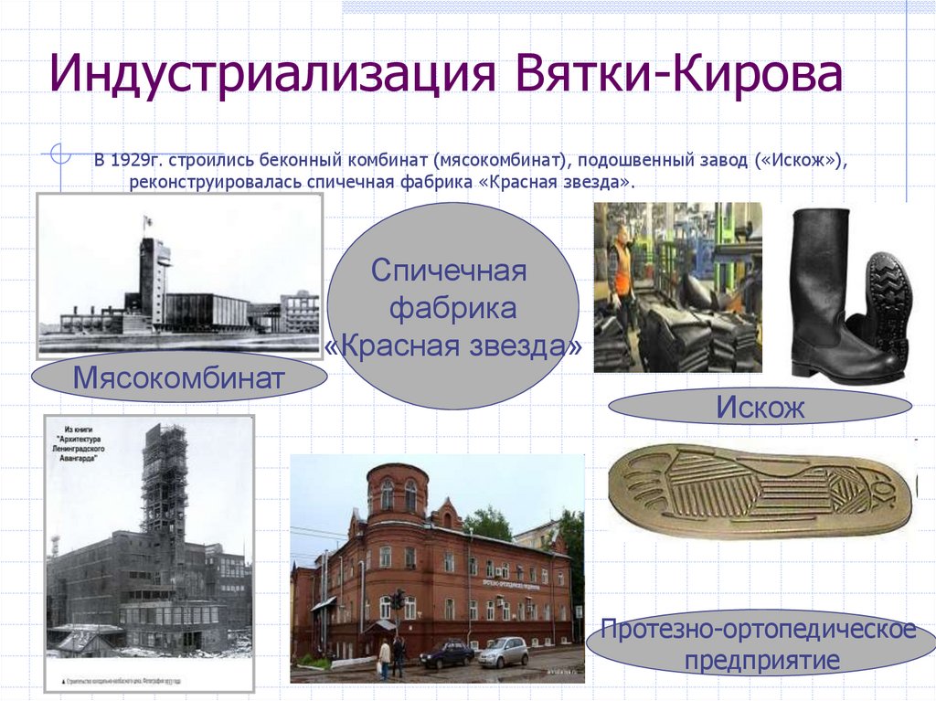 индустриализация - презентация онлайн