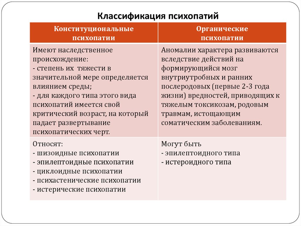 Классификация психопатий