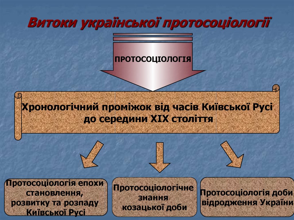Витоки української протосоціології