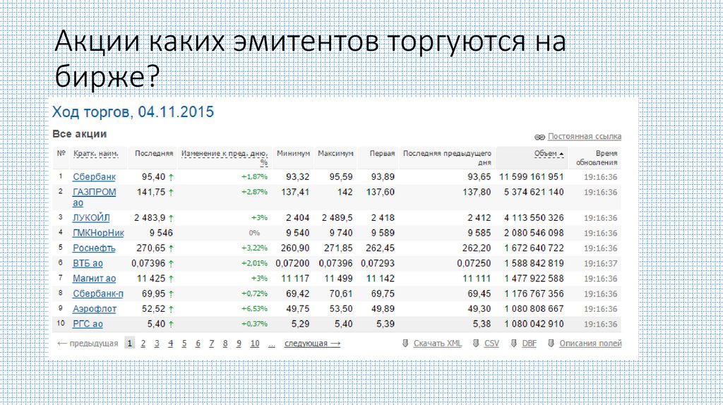 Тест акции которых нет в котировальных списках