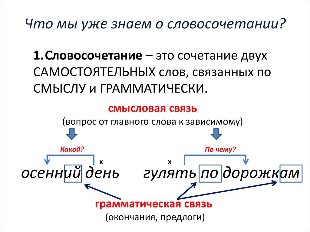 35. Выбор слова, устойчивого сочетания