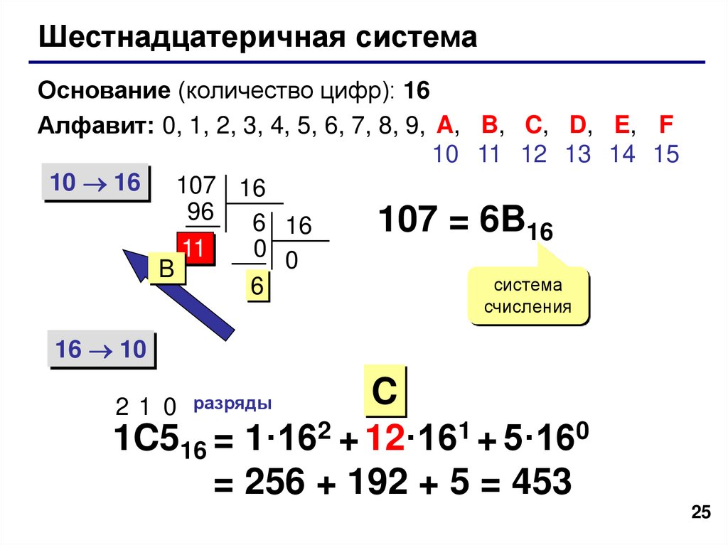 Презентация шестнадцатеричная система счисления