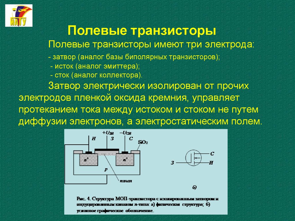 Полевые транзисторы Полевые транзисторы имеют три электрода: - затвор (аналог базы биполярных транзисторов); - исток (аналог