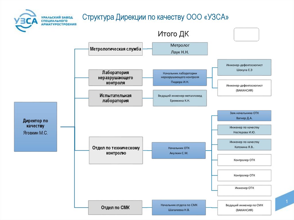 Новое звено презентация 2021 год