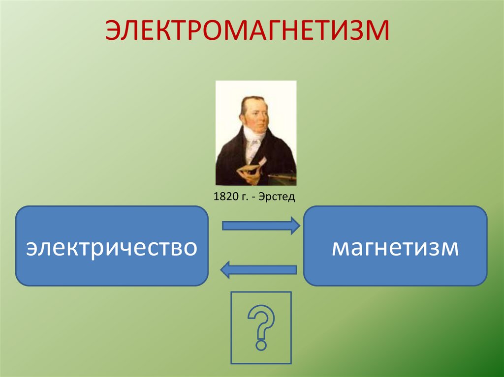 ЭЛЕКТРОМАГНЕТИЗМ