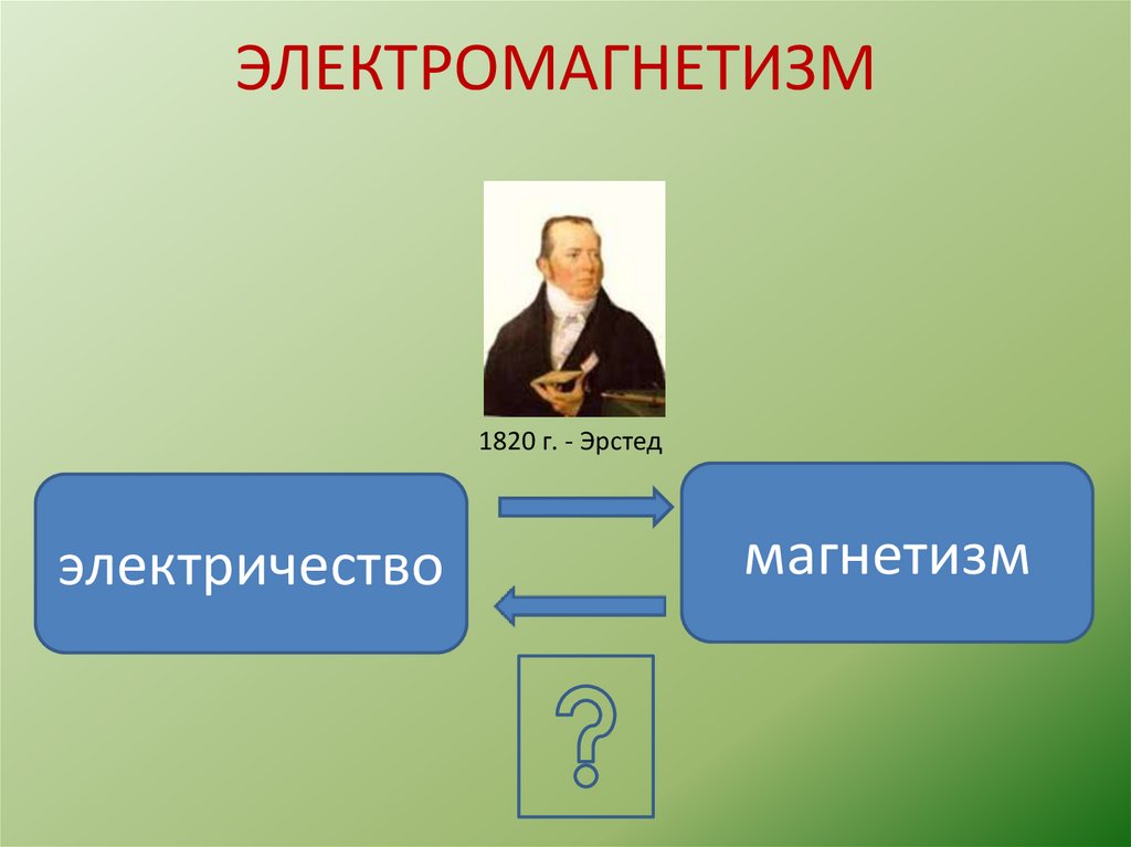 ЭЛЕКТРОМАГНЕТИЗМ