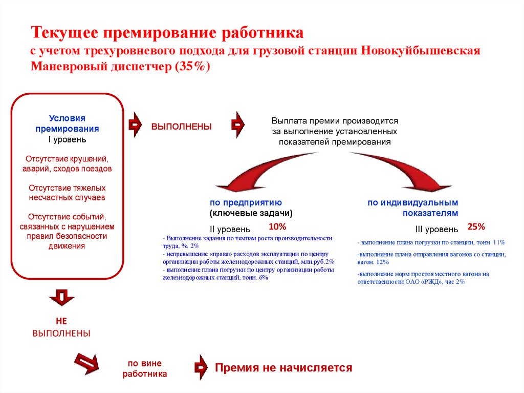 Трехуровневая банковская система накануне октябрьской революции схема