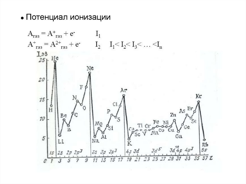 Потенциал ионизации. Потенциал ионизации газов таблица. Графики потенциалов ионизации. 3 Потенциал ионизации.