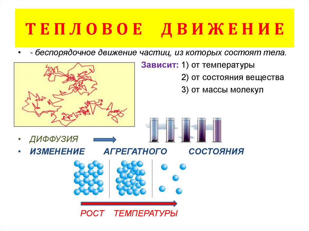 Тепловым движением называется