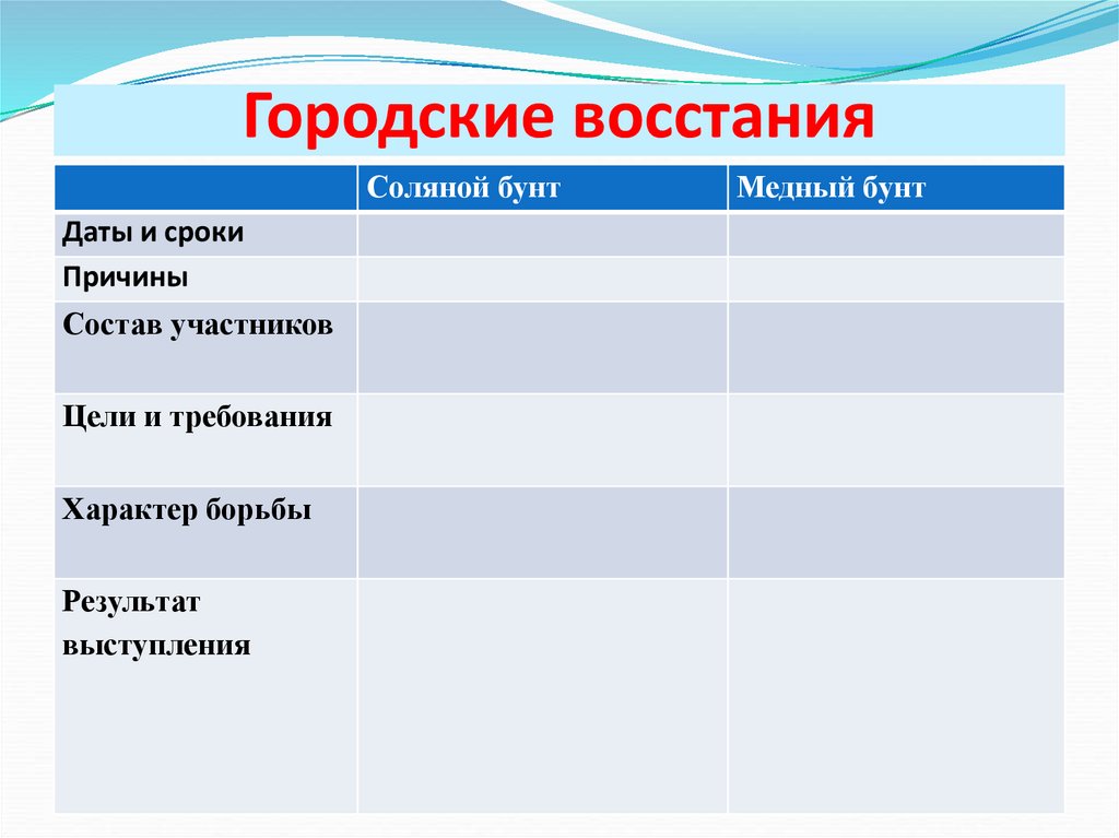 Участники городского восстания