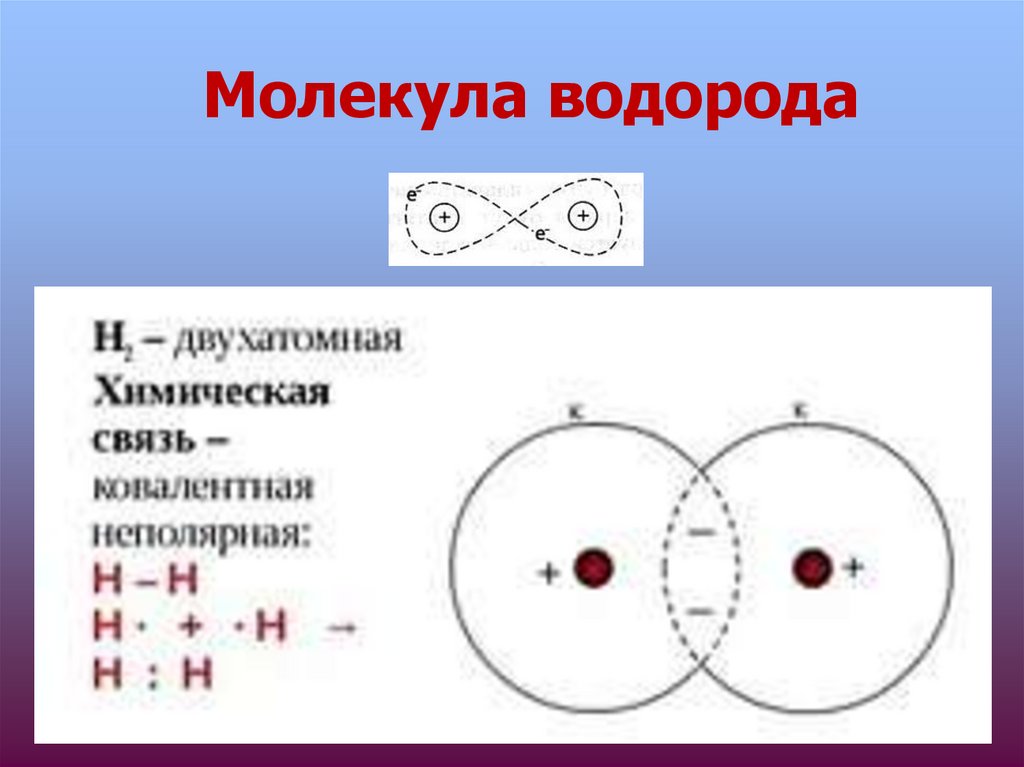 Схема образования молекулы водорода. Строение молекулы водорода.