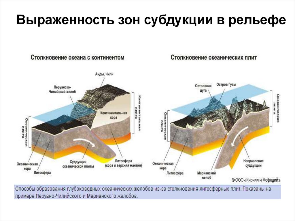 Континентальной называется. Зона субдукции. Глубина океанической коры. Зоны субдукции на карте. Раздвигания тектонических плит океанической коры.