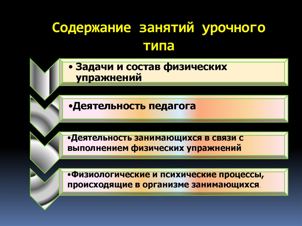 Виды занятий содержание занятий. Содержание занятий урочного типа. Классификация занятий урочного типа. Структура занятий урочного типа. Содержание и структура занятий урочного типа.