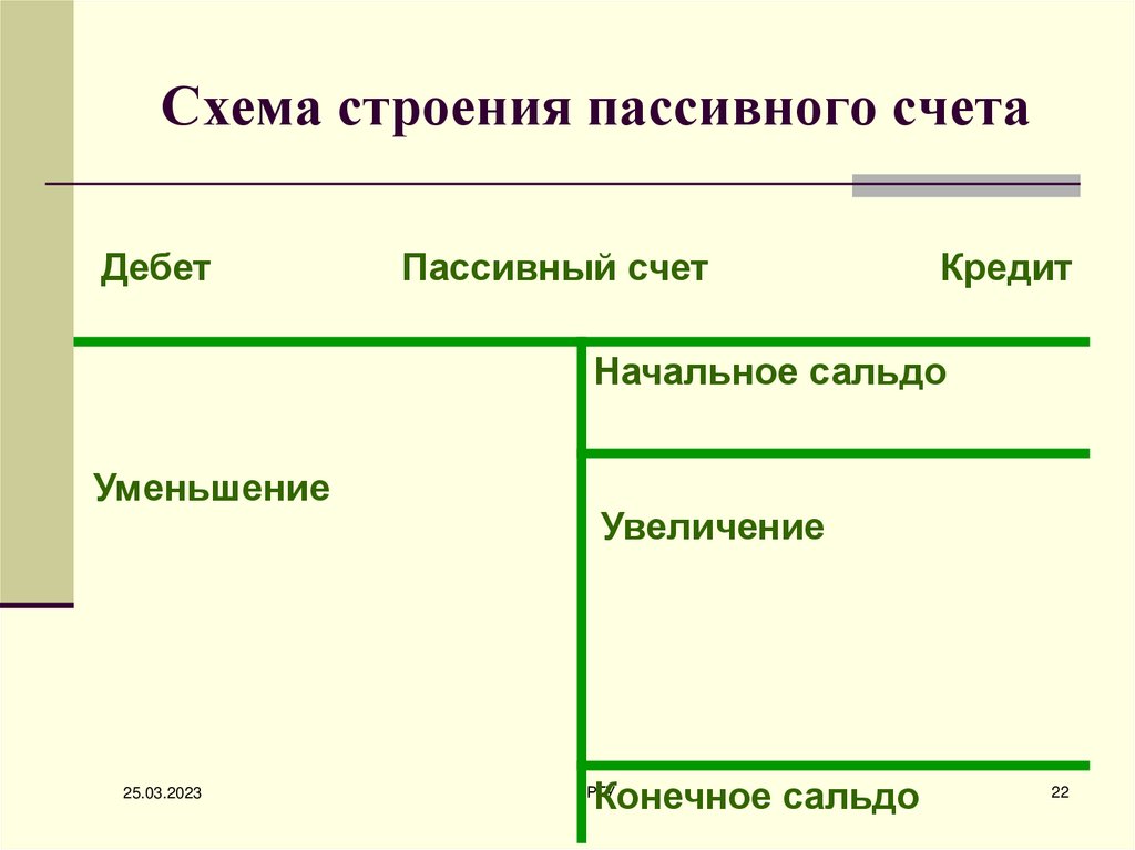 Схема пассивного счета