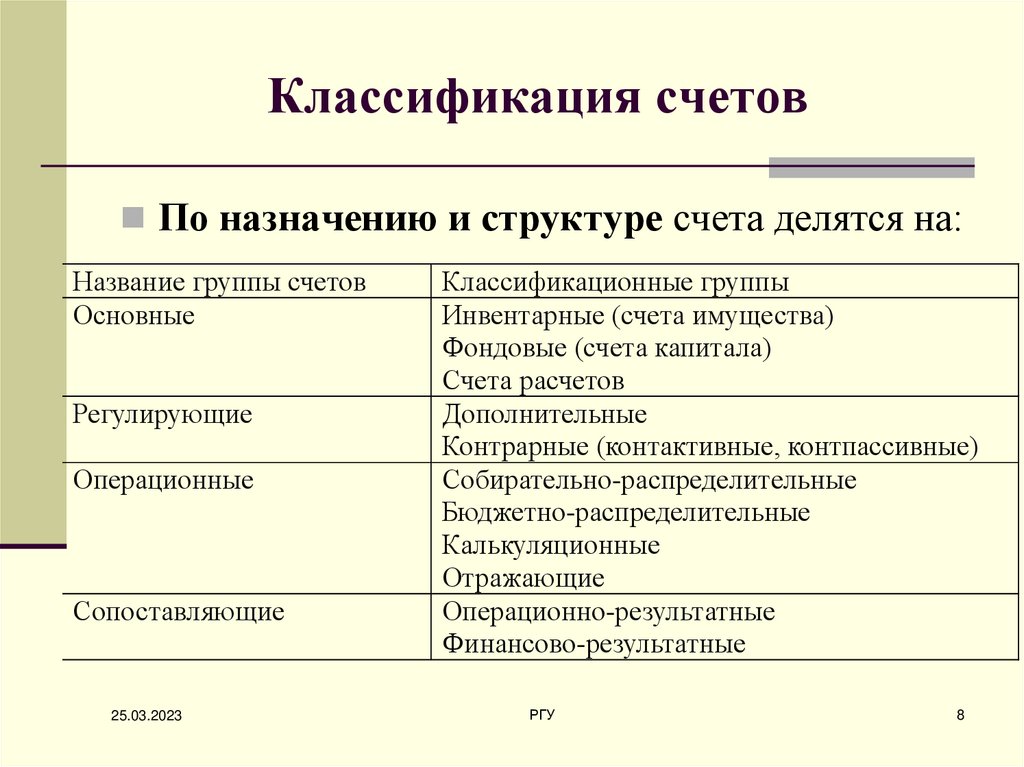 Классификация счетов план счетов