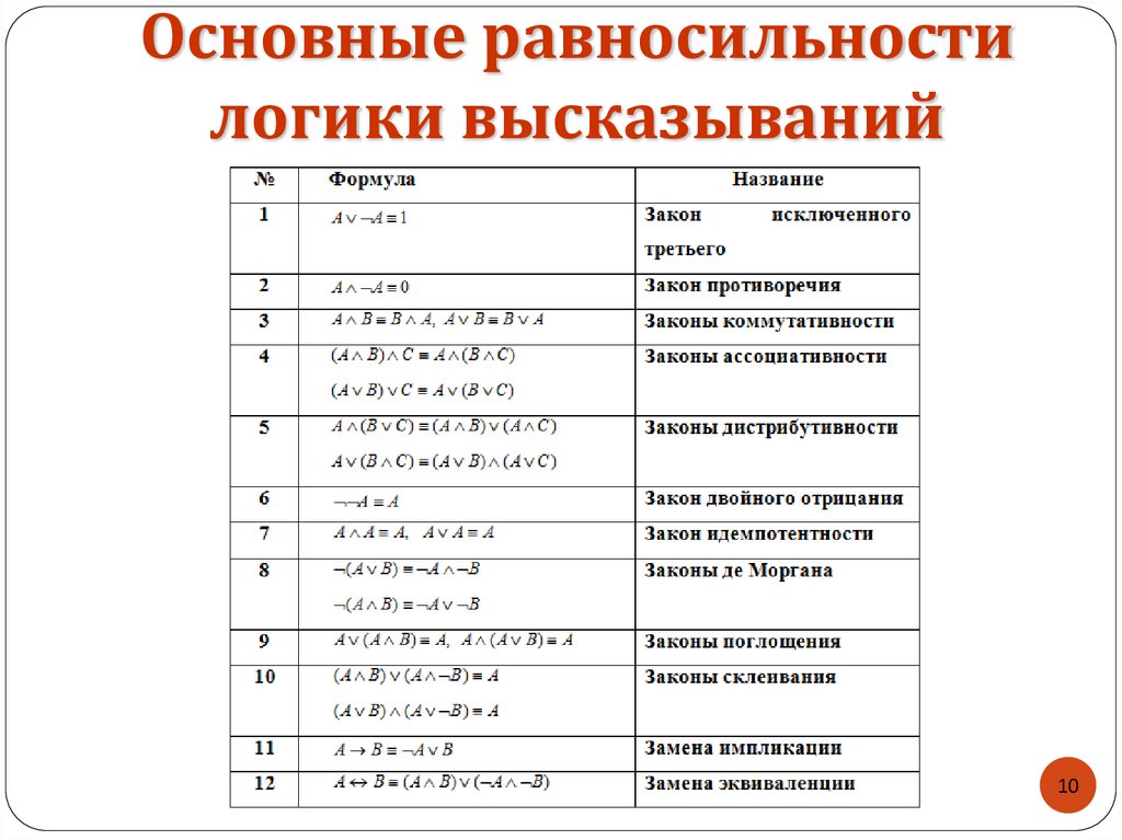 Логическая формула высказывания