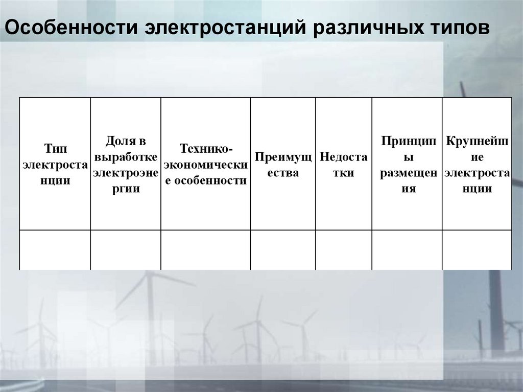 Тип эс. Типы электростанций таблица. Nаблица " типы электростанций. Таблица по видам электростанций. Особенности электростанций различных типов таблица.