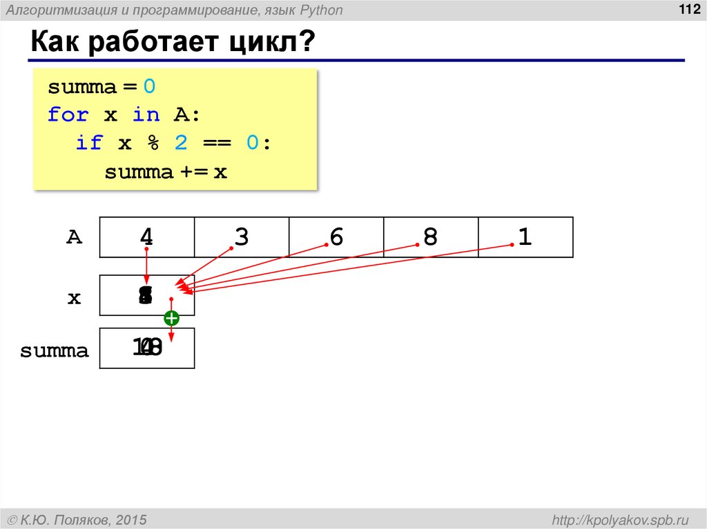 Как работает цикл?