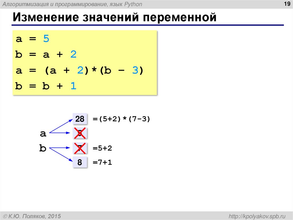 Изменение значений переменной