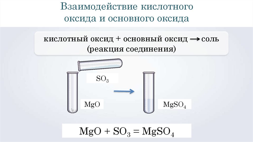 Выберите пару веществ кислотных оксидов. Типичные реакции основных и кислотных оксидов. Взаимодействие кислотных оксидов. Кислотные оксиды металлов. Взаимодействие кислотных оксидов с металлами.
