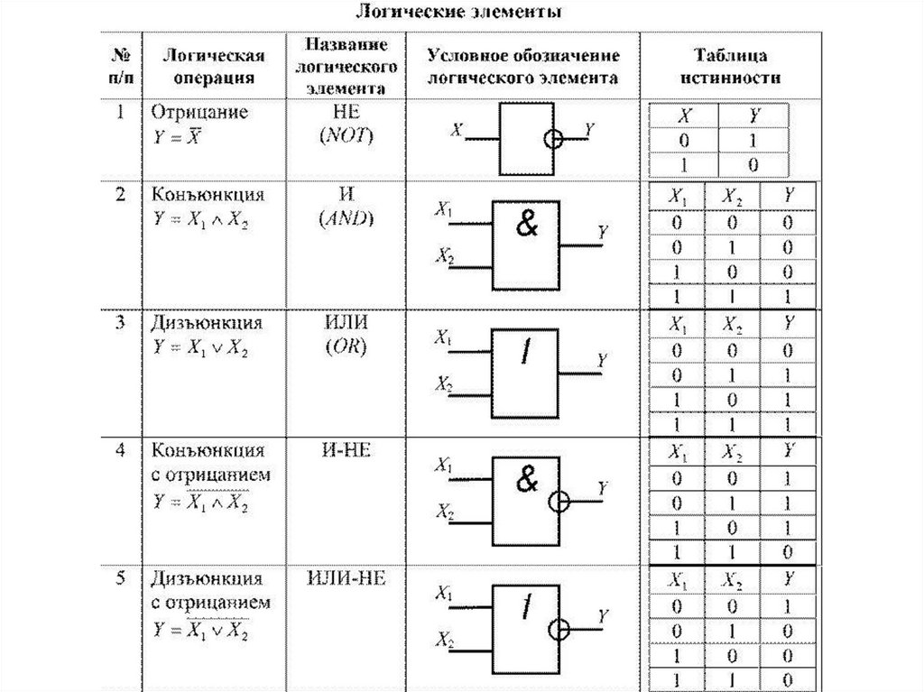 Логические схемы таблица