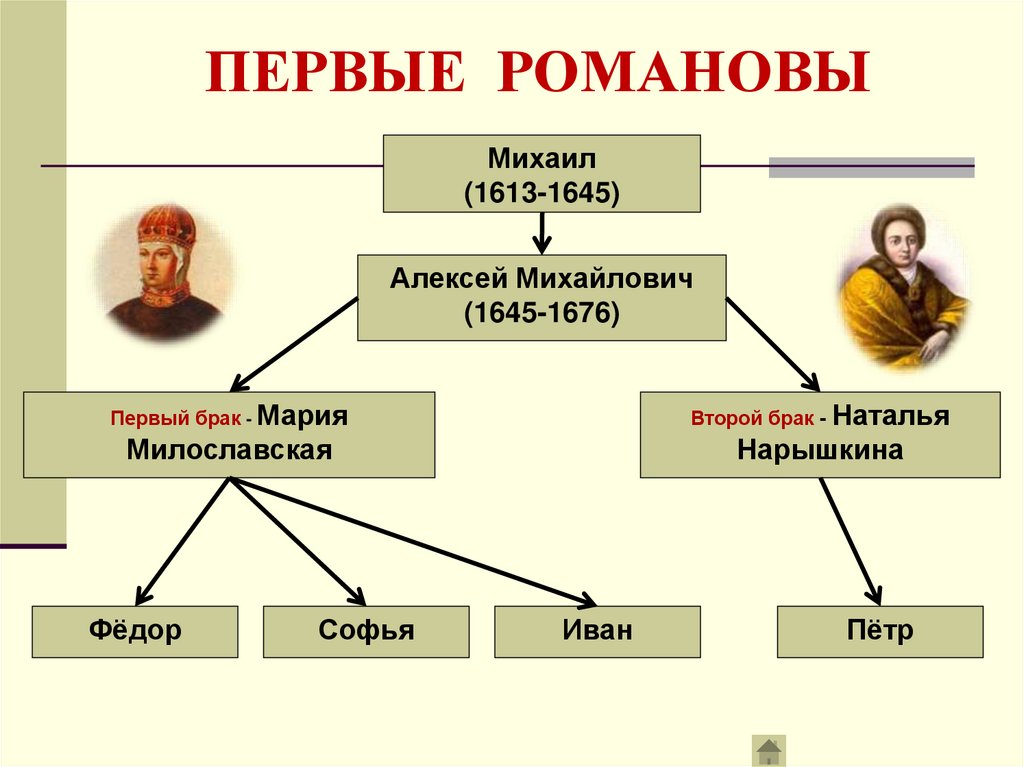 Первые Романовы. Опорная схема по первым Романовым. Первые Романовы карта. Первые Романовы фото.