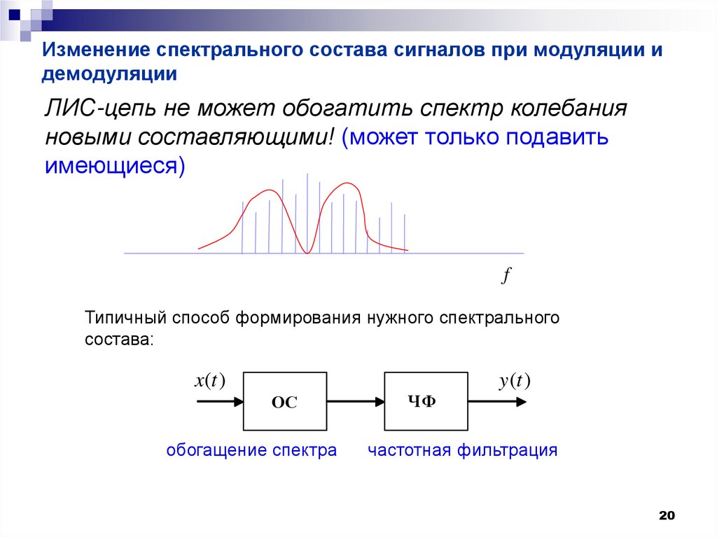 Демодуляция