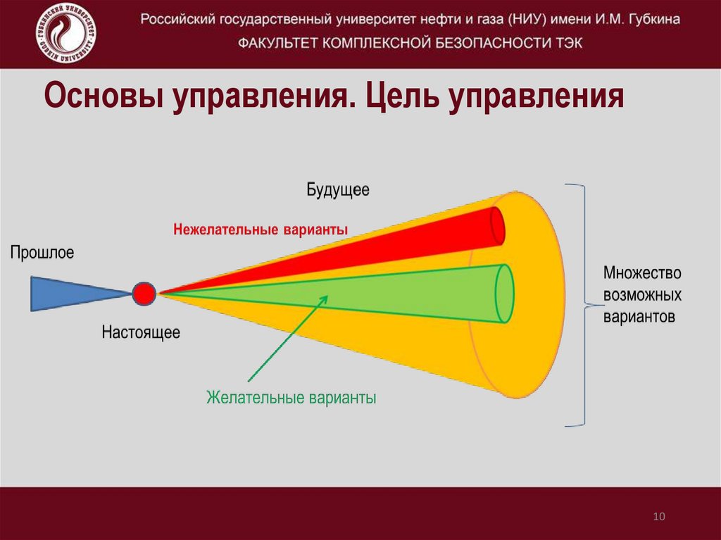 Горизонтальный опыт