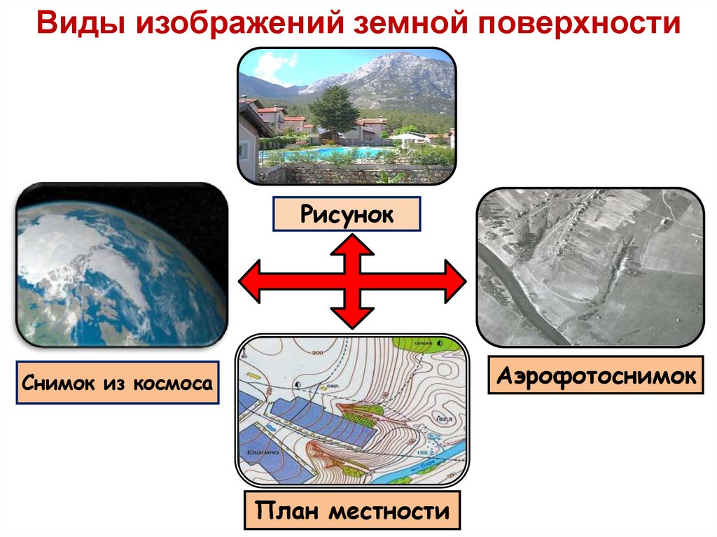 Виды изображения земной поверхности 5