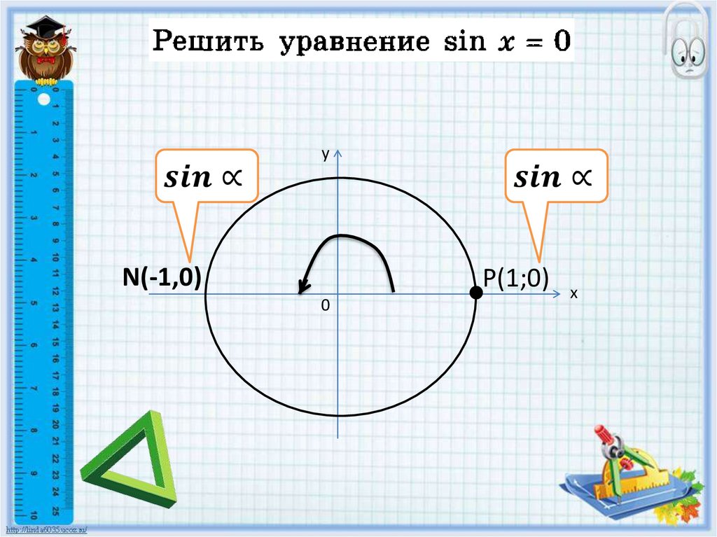 Синус, косинус, тангенс углов а и -а - online presentation
