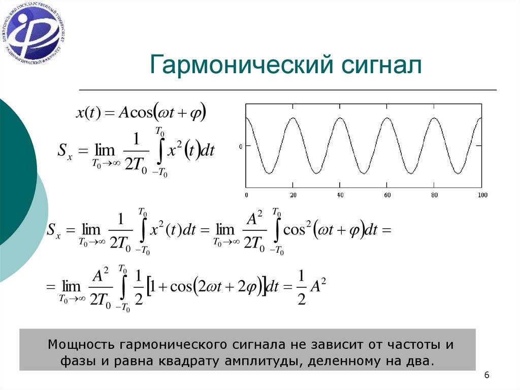 Синус сигнал. Синусоидальный сигнал. Характеристики синусоидального сигнала.