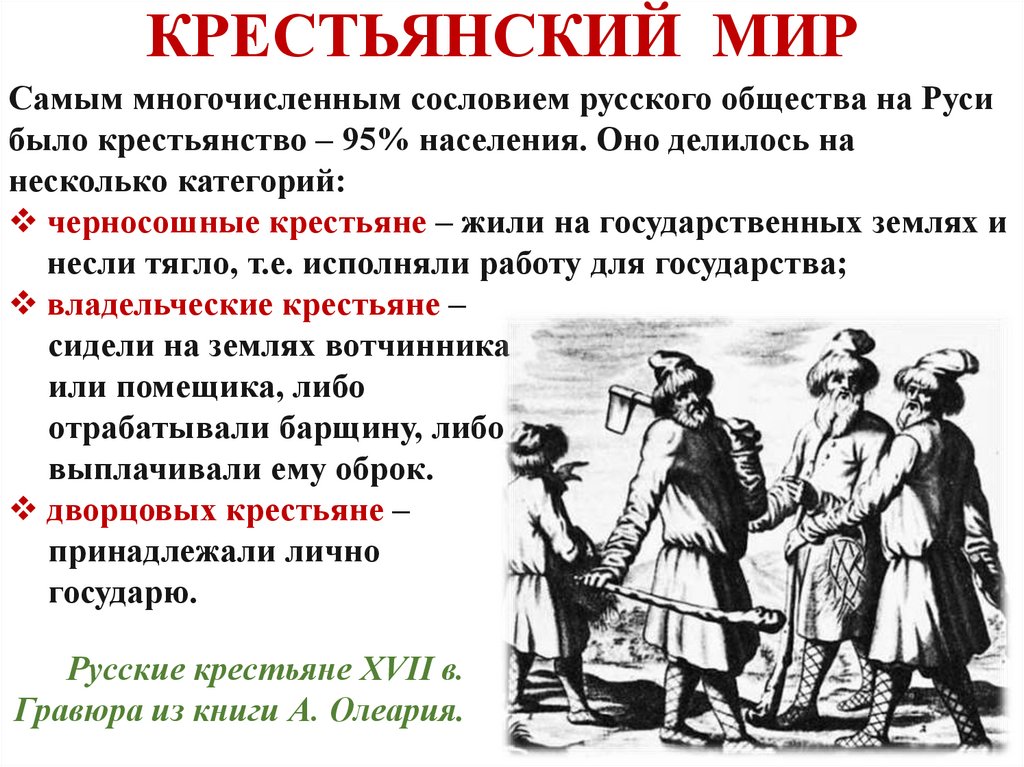 Сложившийся в обществе традиции. Виды холопства полное. Функции общины в 16 веке. Рисунок детский российское общество в 16 веке.