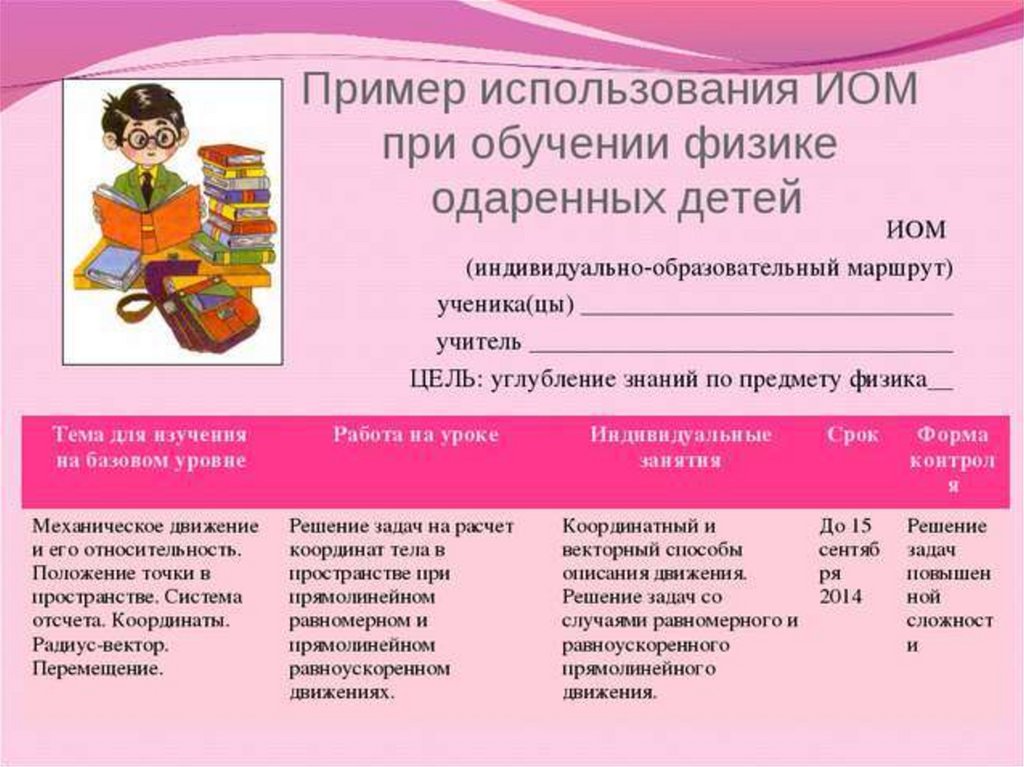 Индивидуальный образовательный маршрут по русскому языку