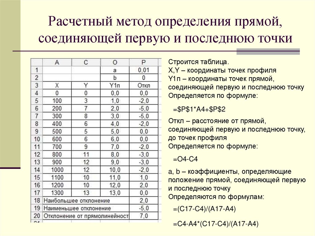 Расчетный метод исследования. Расчетная методика определения жел.