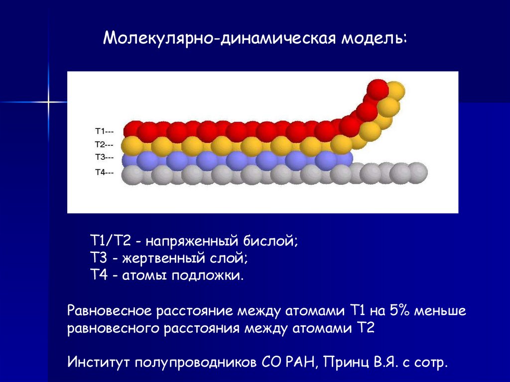 Нанотехнологии мифы