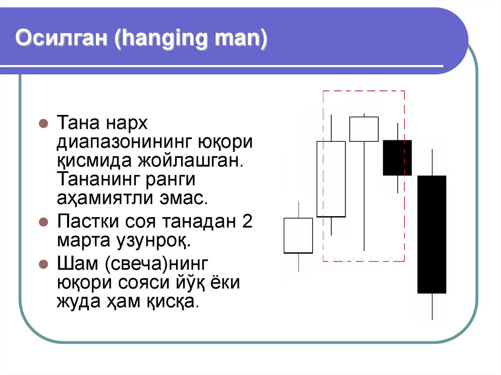 Осилган (hanging man)