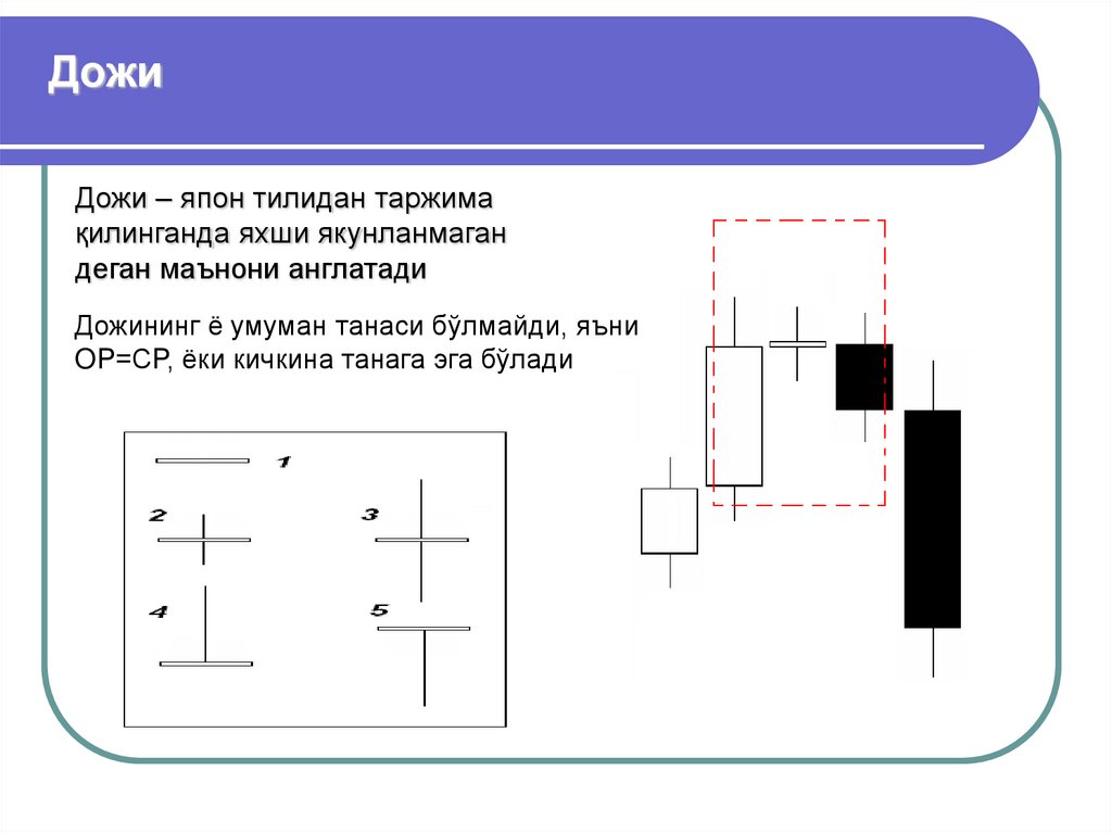 Валюта бозорининг таҳлил усуллари. Япон шамлари (свеча) усули таҳлили ...