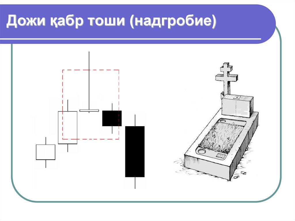 Дожи қабр тоши (надгробие)